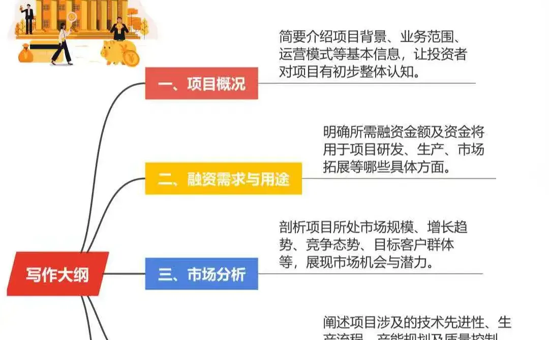 项目融资可行性研究报告怎么写？小白都秒懂