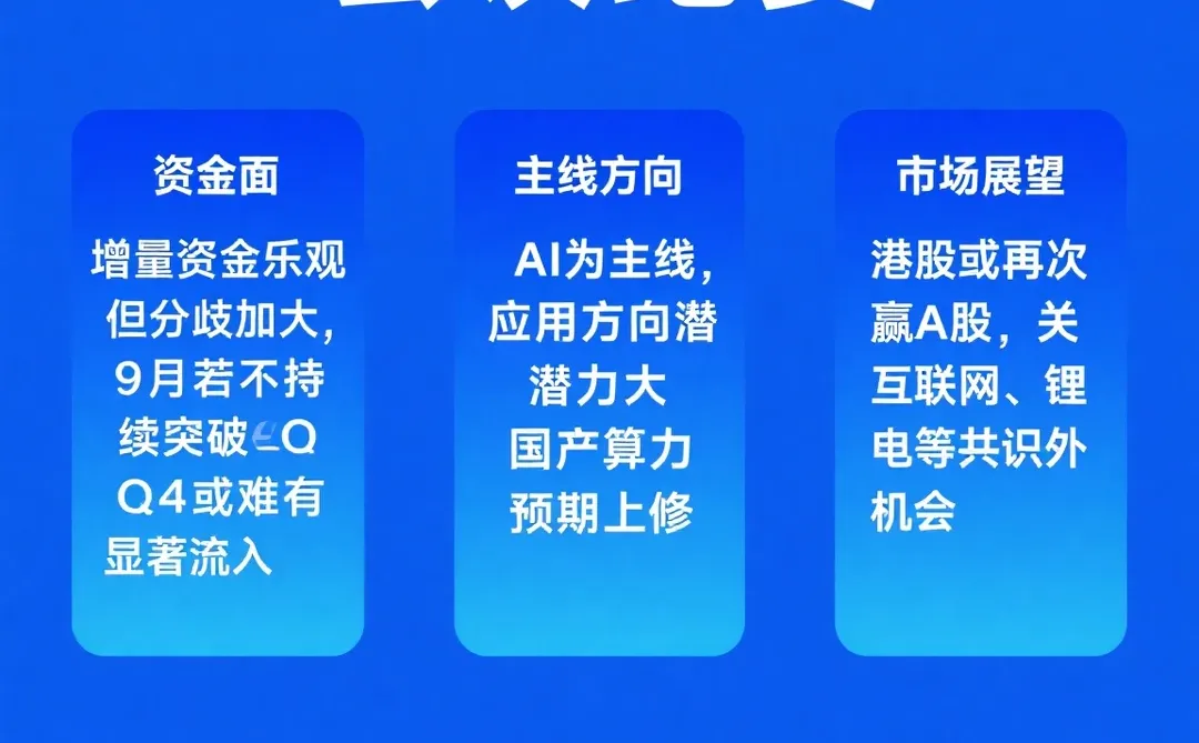 东财对下季度市场展望