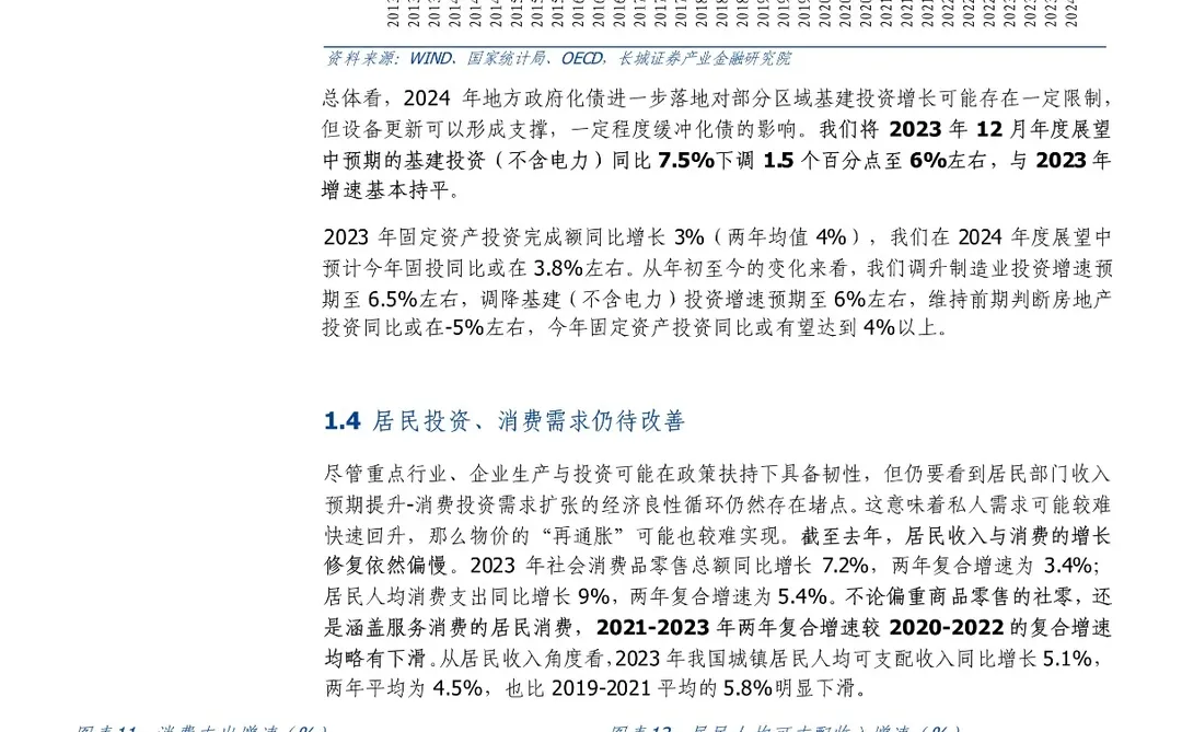 2024年二季度中国经济展望