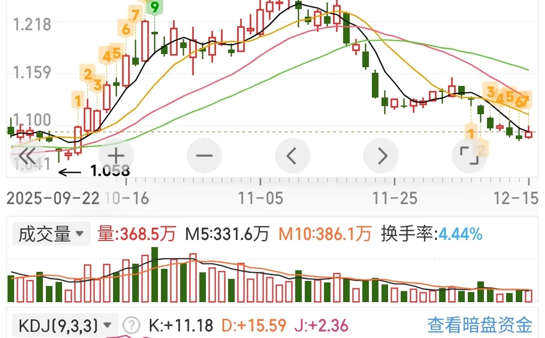 煤炭今天开始应该会上涨吧