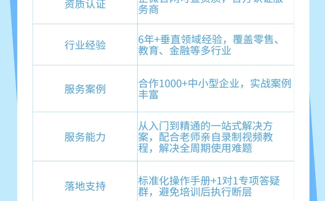 企业微信5个步骤快速上手，实现降本增效