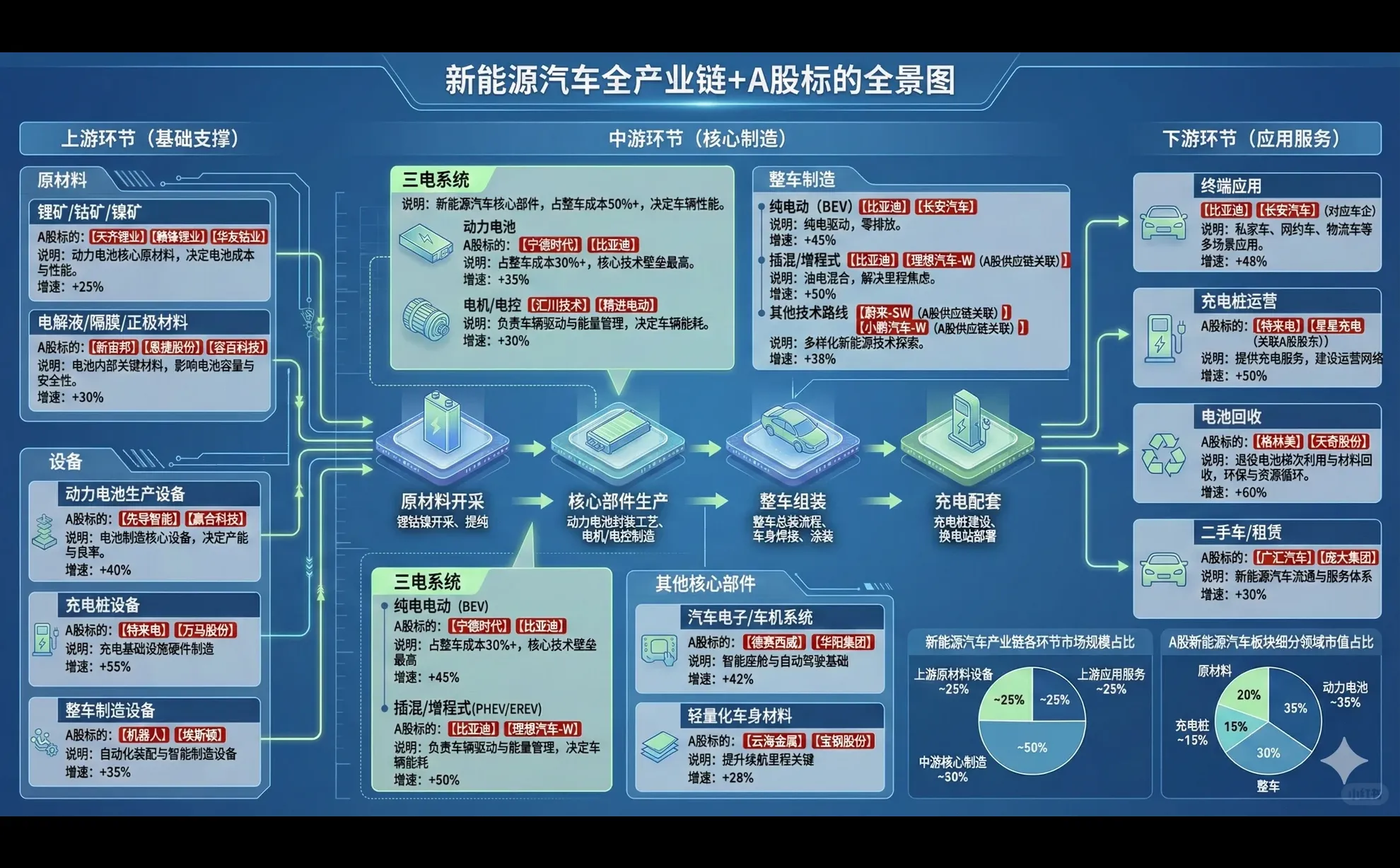 做了两组产业链全景图_新能源车_芯片