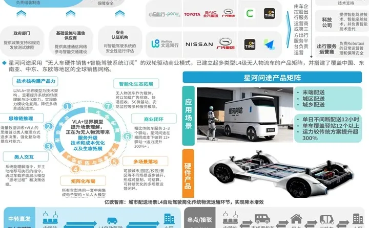 ?中国智能电动汽车产业年度回顾及发展总结