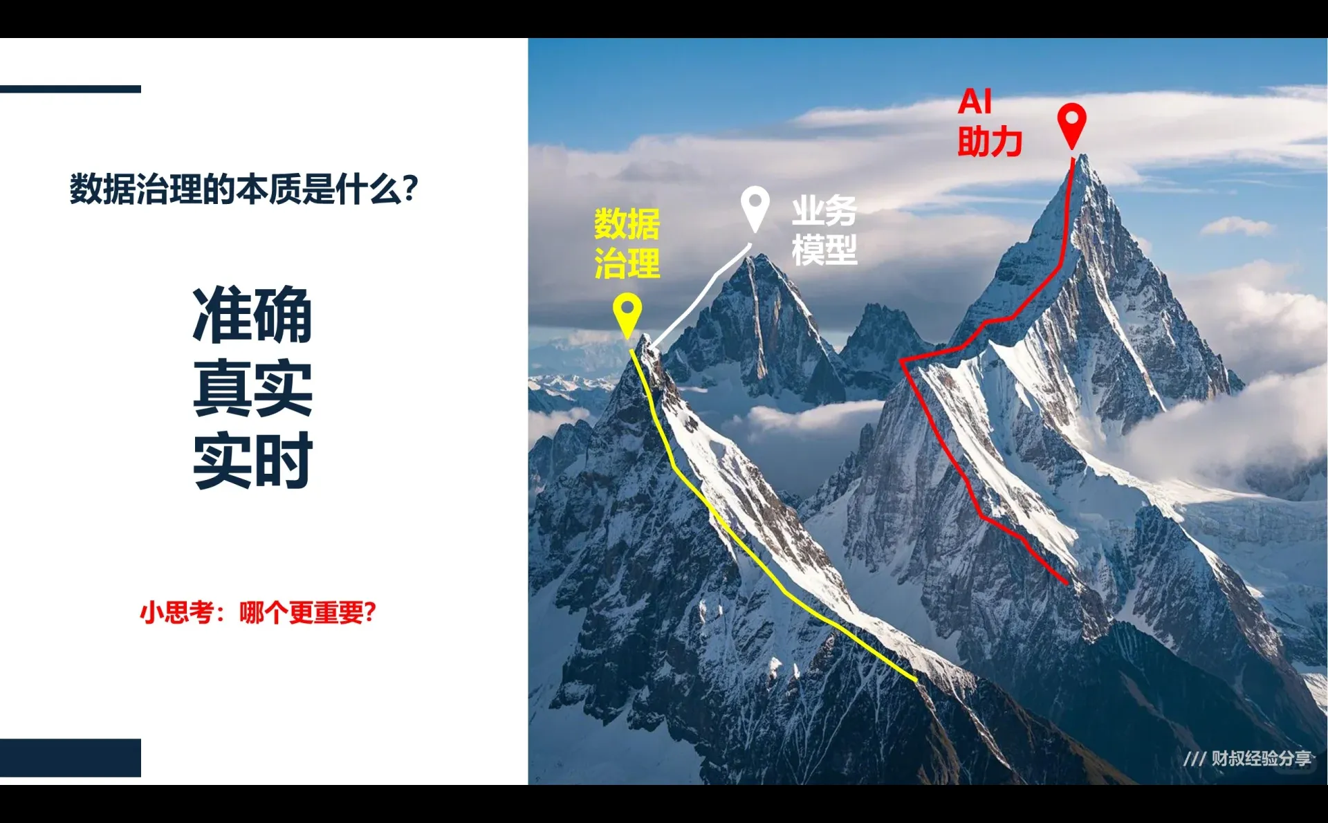 财叔分享：AI时代下的财务转型（节选）