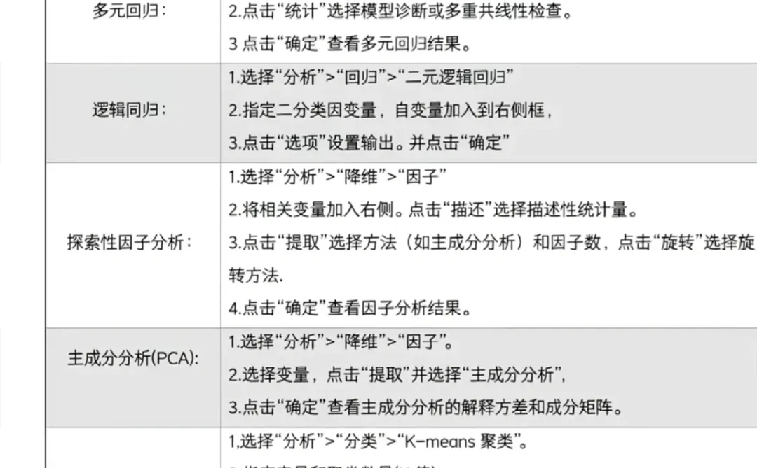 分析步骤这篇就够了