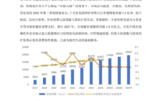 2025外卖商家经营发展分析