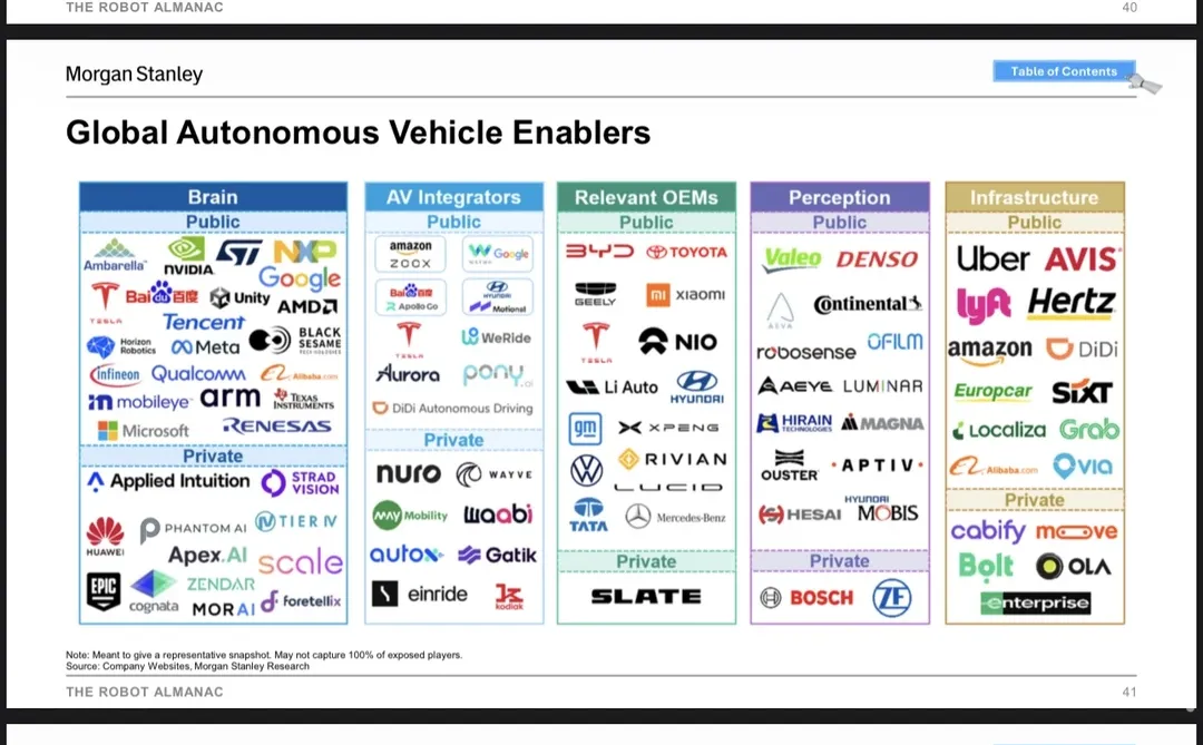大摩MS自动驾驶深度报告