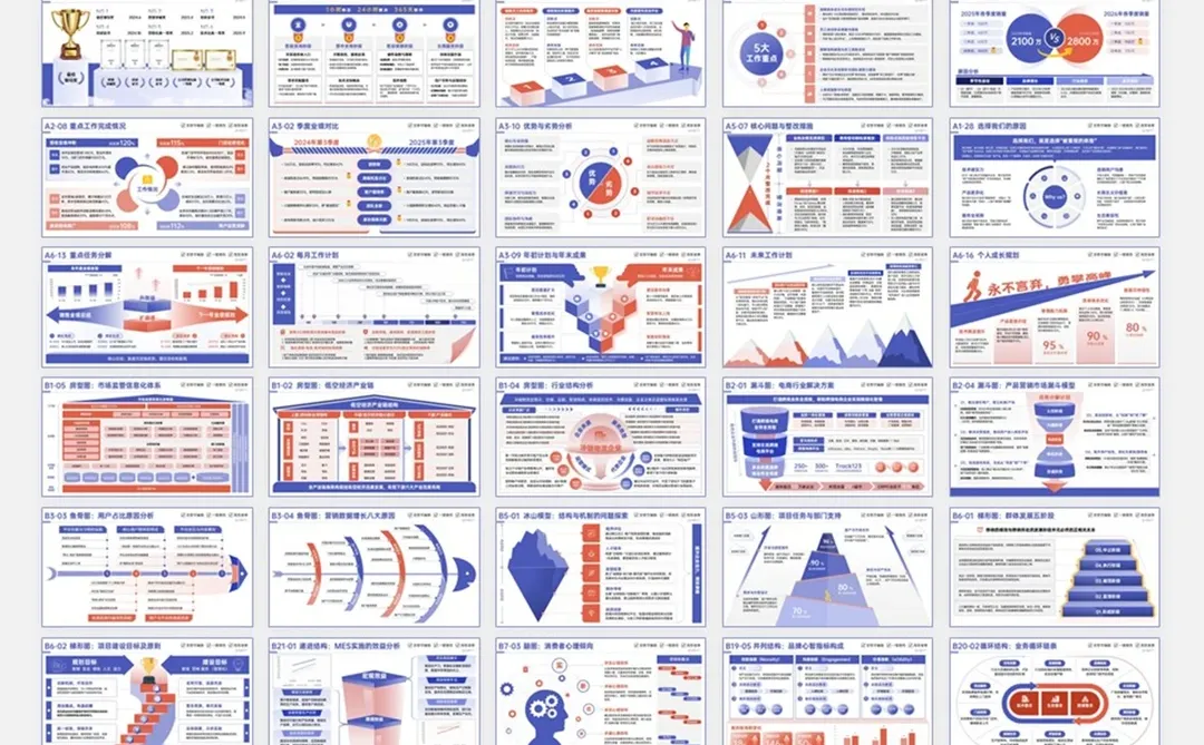 年的总结，数据可视化很重要！