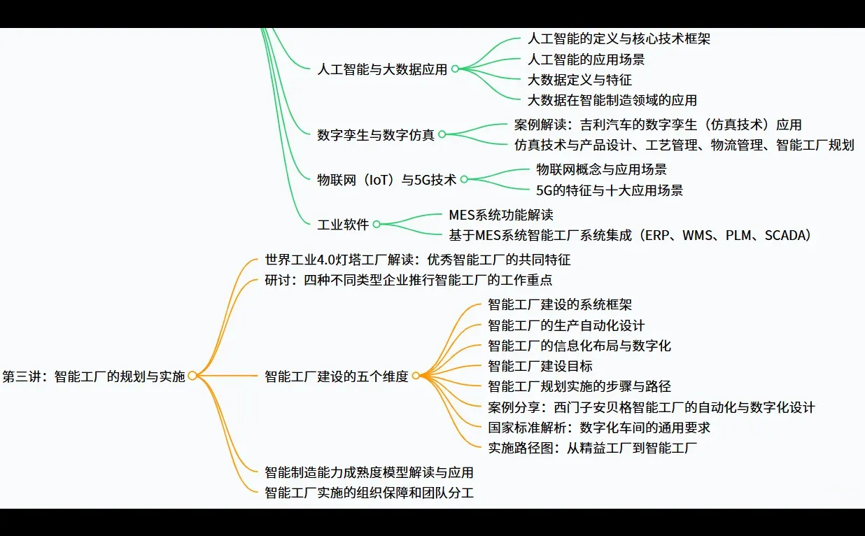 工业互联网与智能制造——30 秒说清