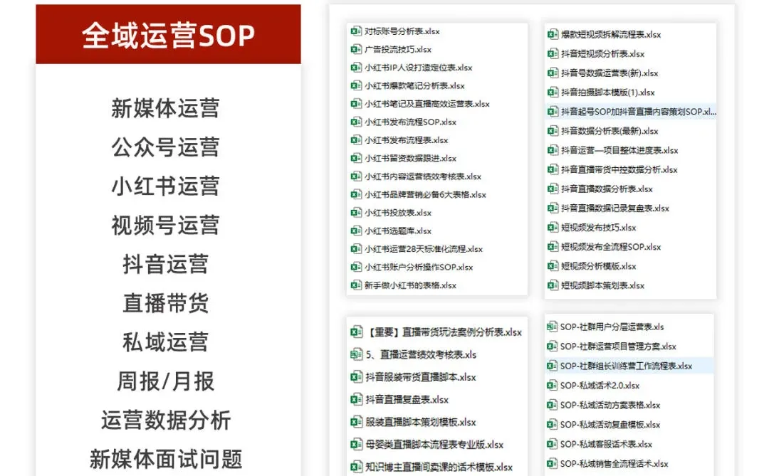电商运营周数据图表分析❗直接拿走❗