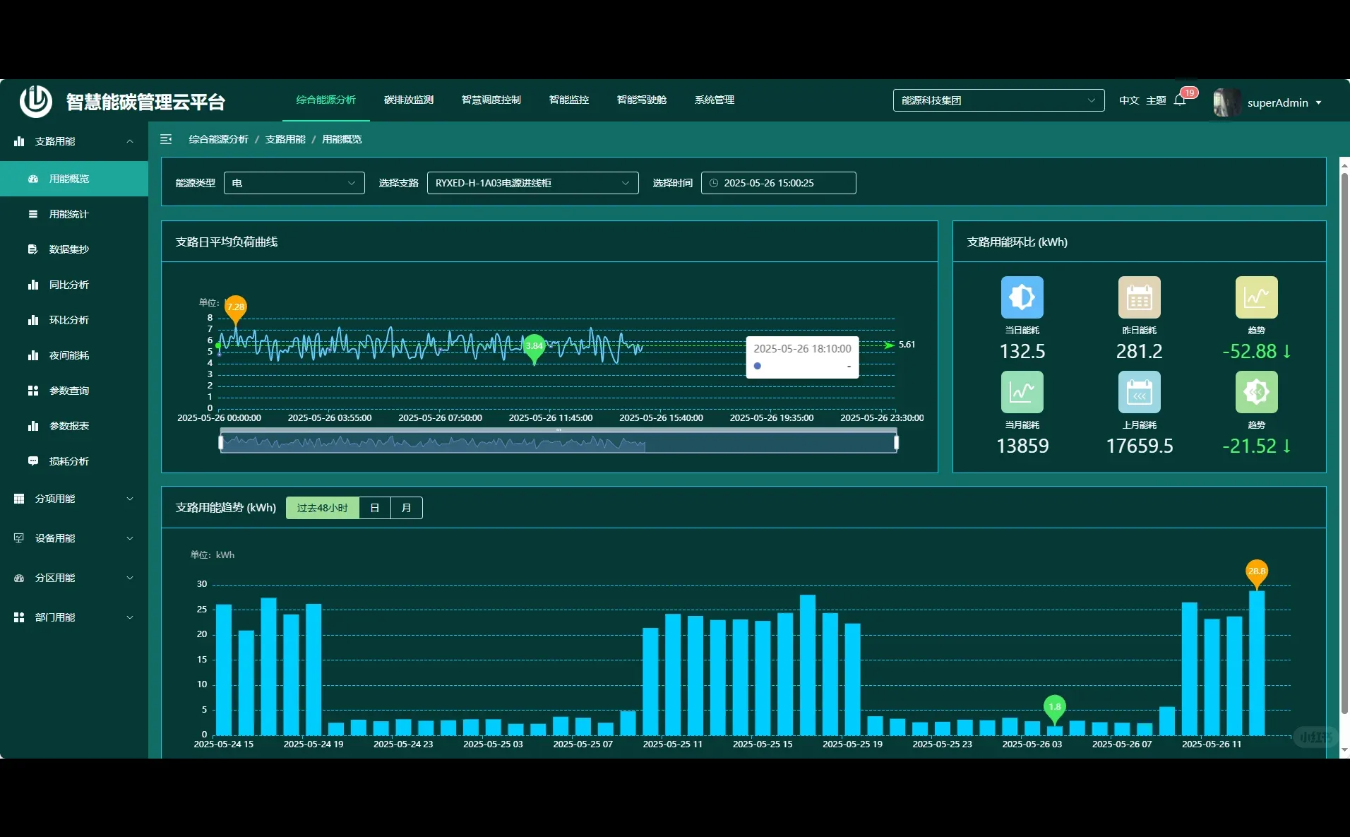 ?能碳管理数字化闭环|绿色能源智慧密码