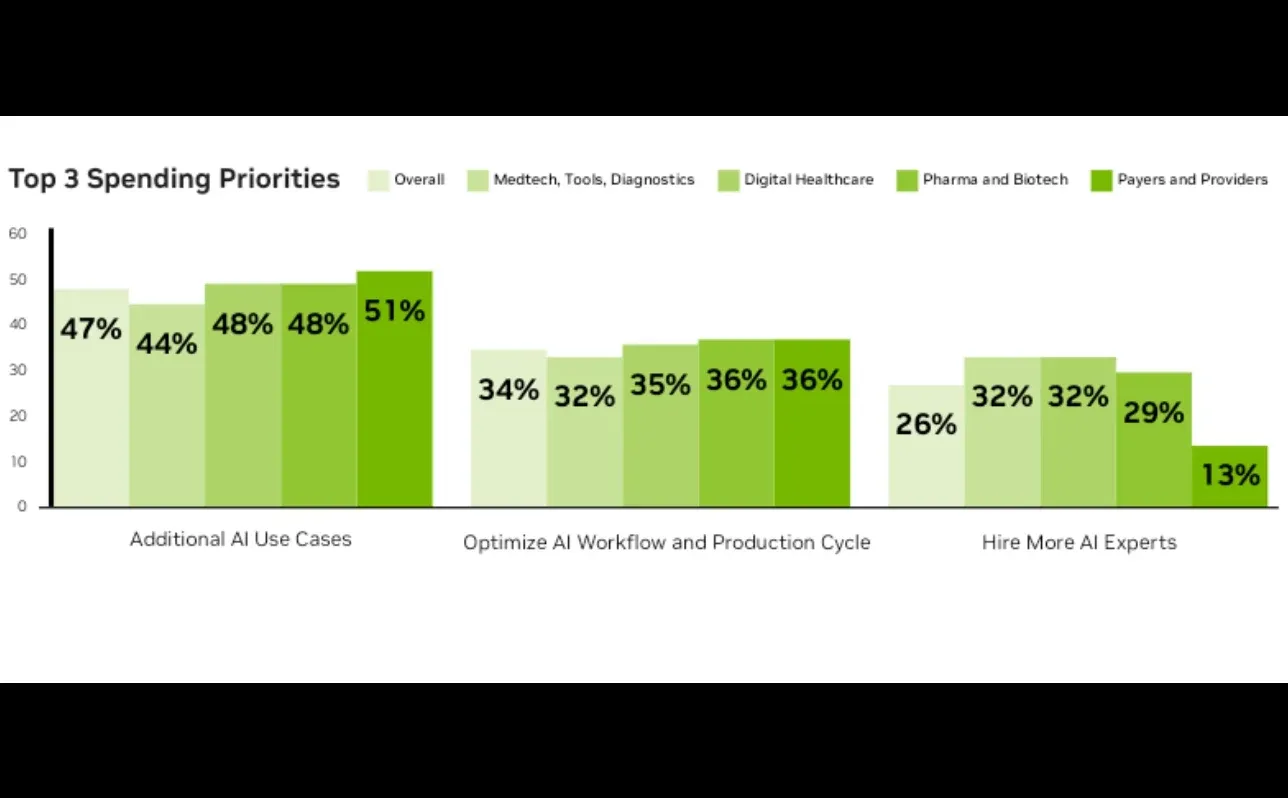医疗AI现状解读：从“讲故事”到“算细账”