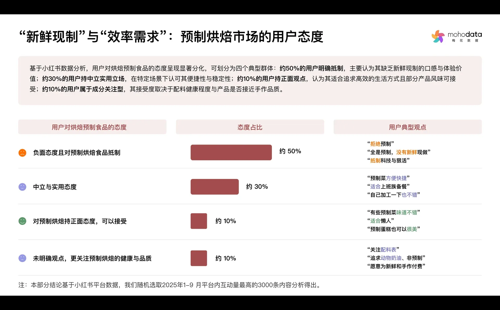 2025年烘焙行业洞察与消费者心智研究