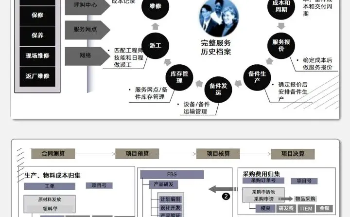 制造企业数字化转型实用咨询方案分享?