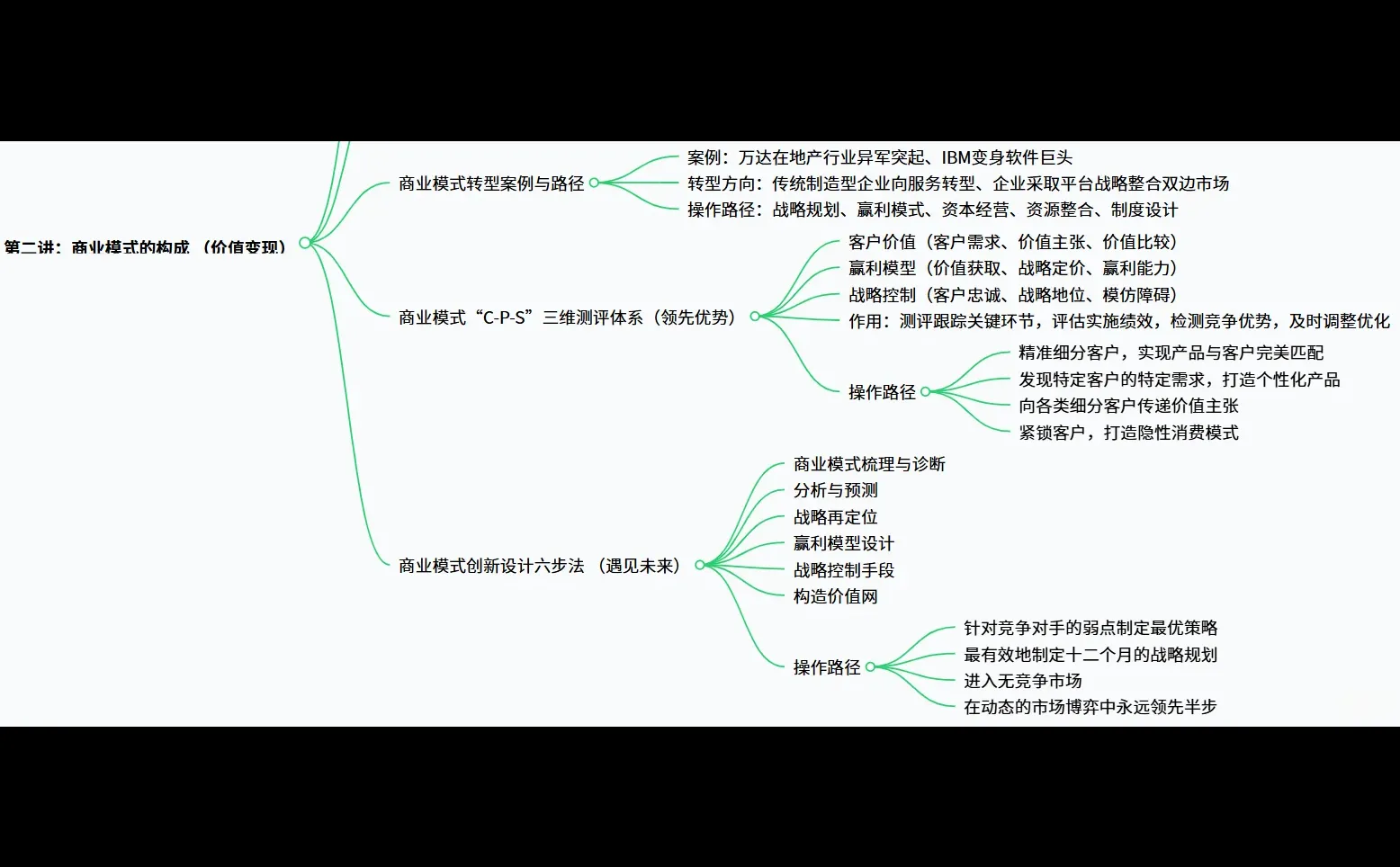 战略规划-企业逆袭指南！商业模式创新 + 战