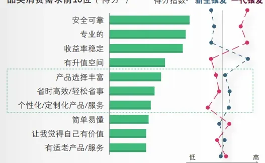 64页报告|2025中国银发经济报告