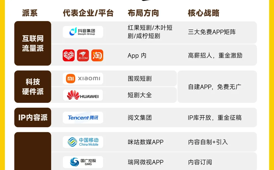 2025短剧行业观察报告发布