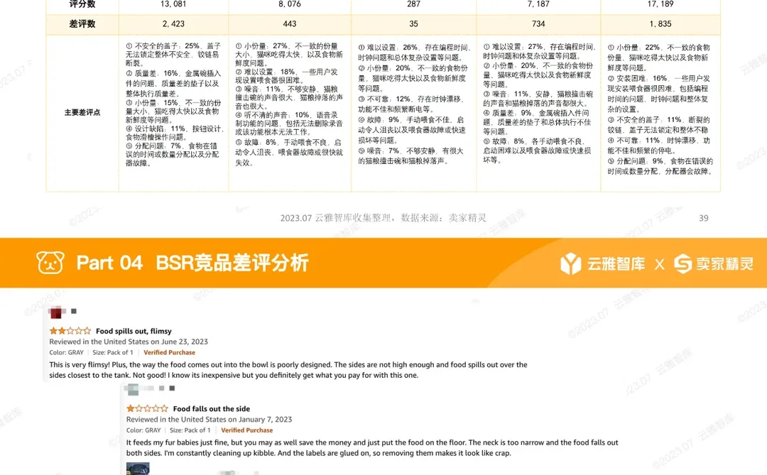 云雅智库｜宠物喂食器行业分析报告