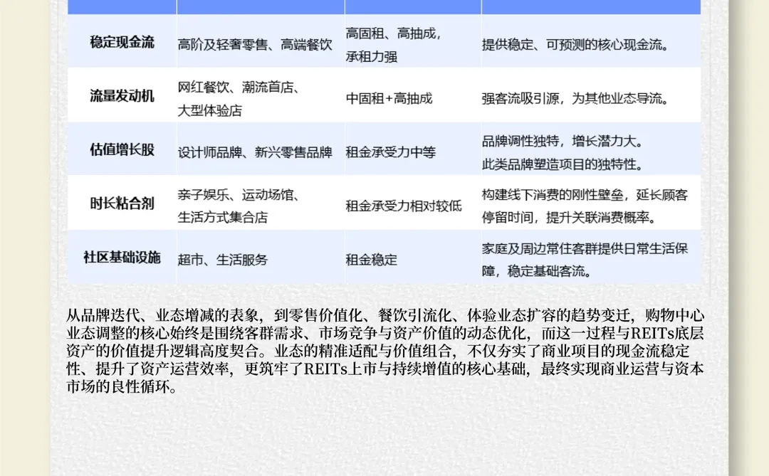 如何通过品牌开关店，看透商场的真实价值？