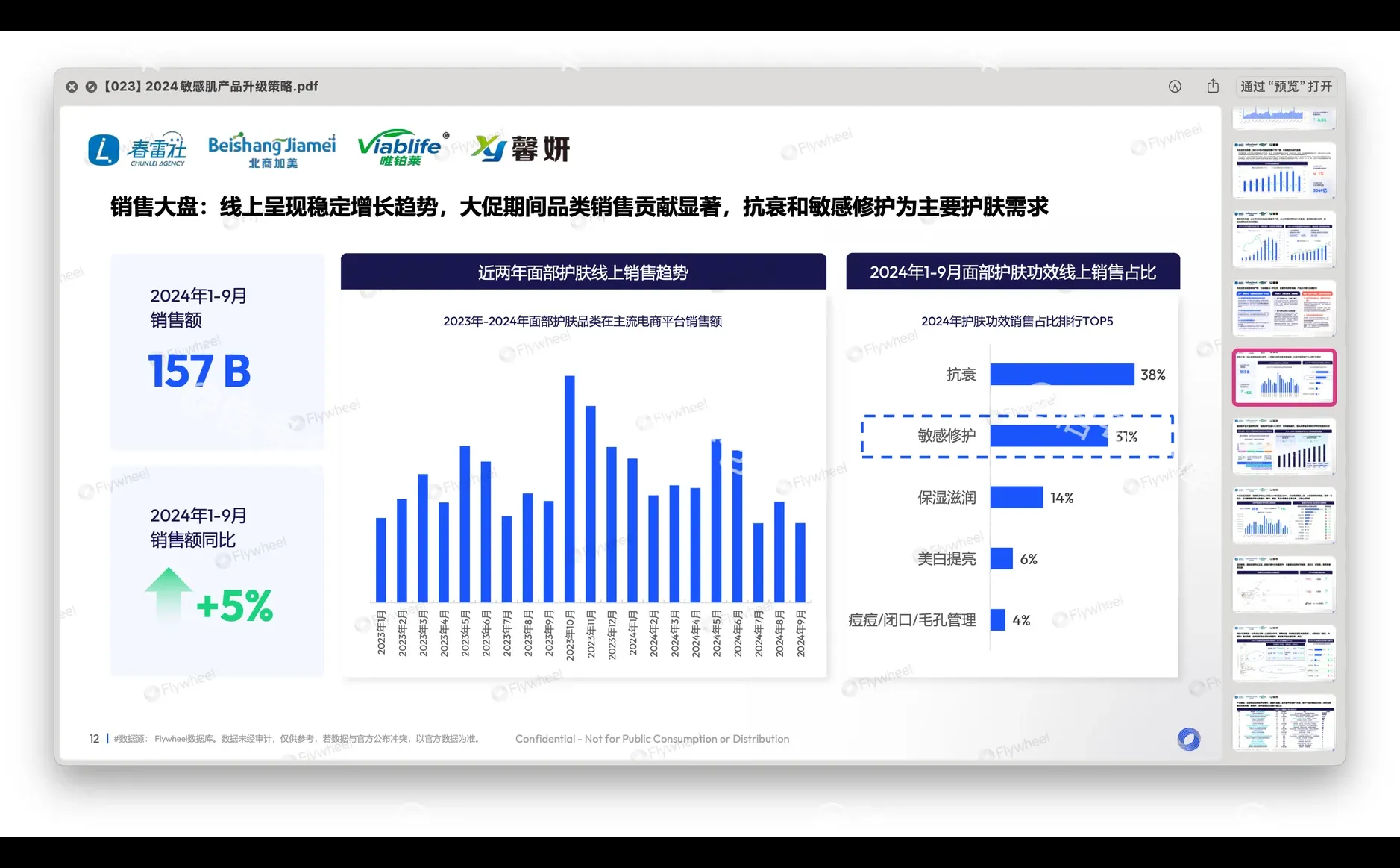 〔023〕2024敏感肌升级:敏感肌市场趋势分享