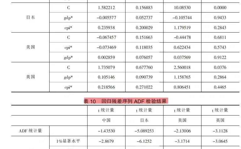 新能源消费助力经济增长实证研究?
