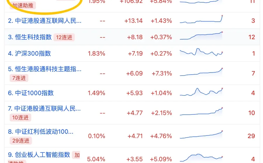 挖到！机构“缺钱”也要买的No1板块?