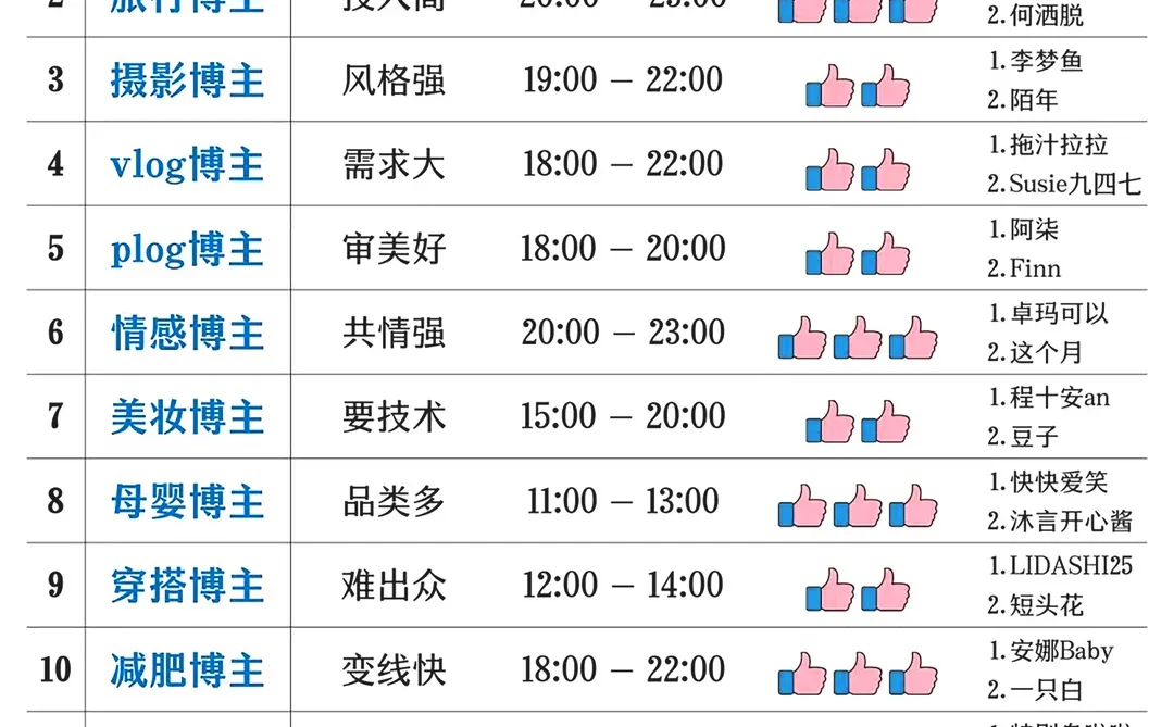 2026年目标必赚，大胆去做自媒体