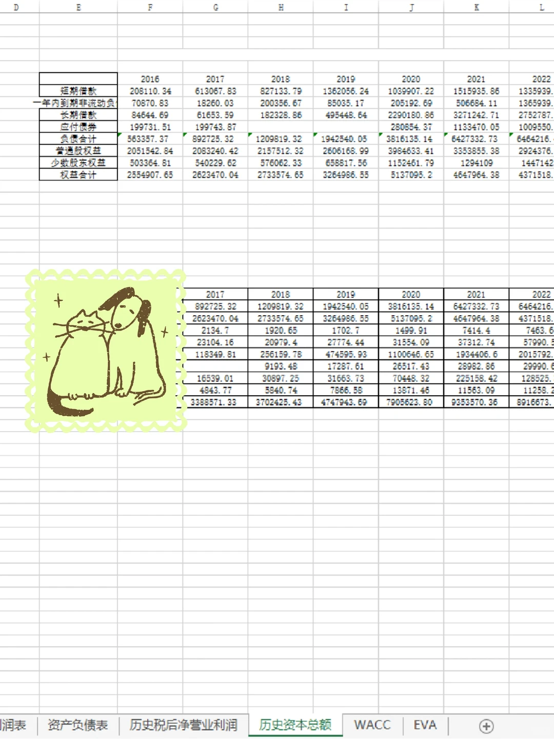 ?EVA经济增加值｜EVA企业绩效