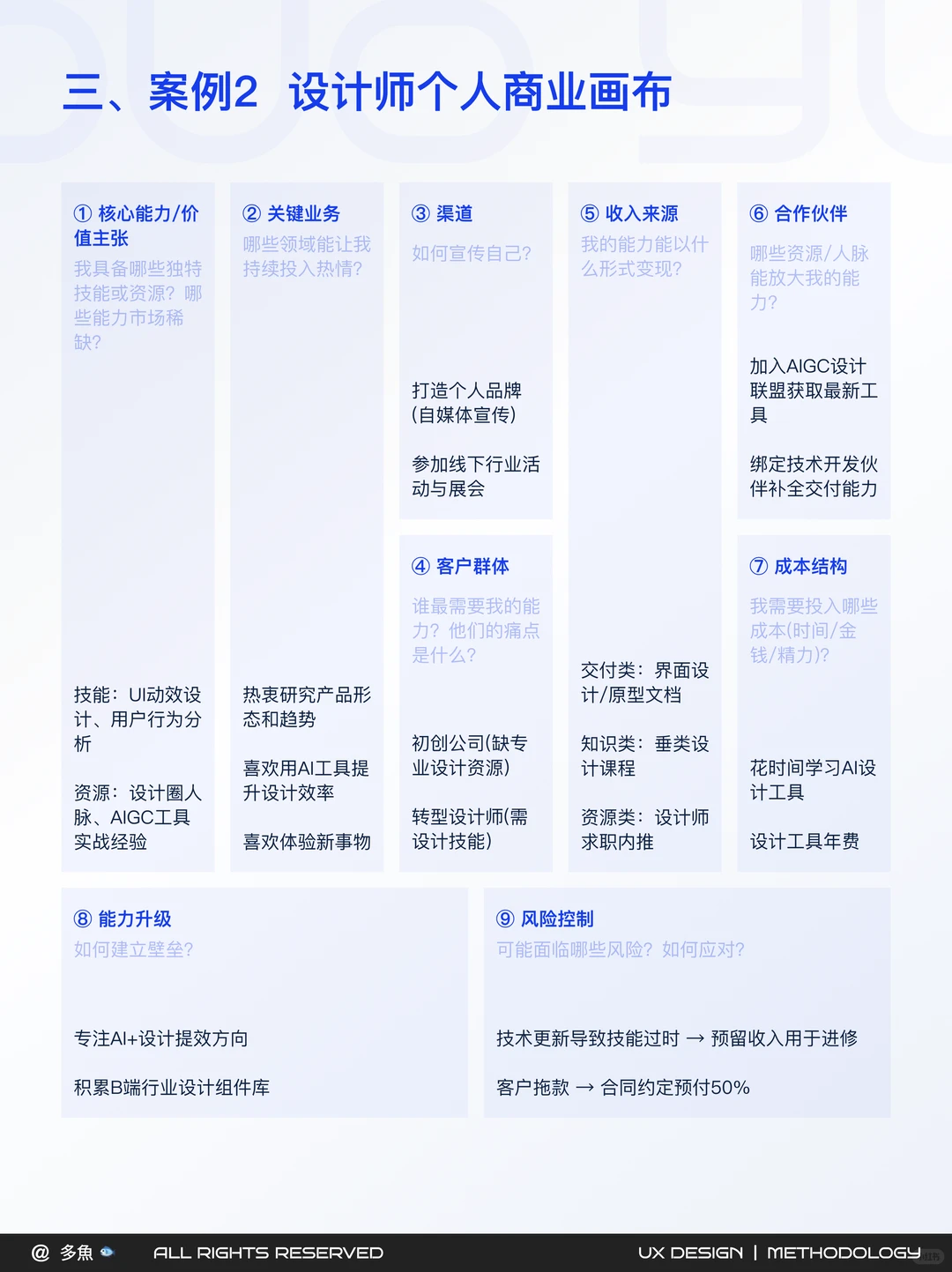 把自己当做品牌，用商业模式规划人生