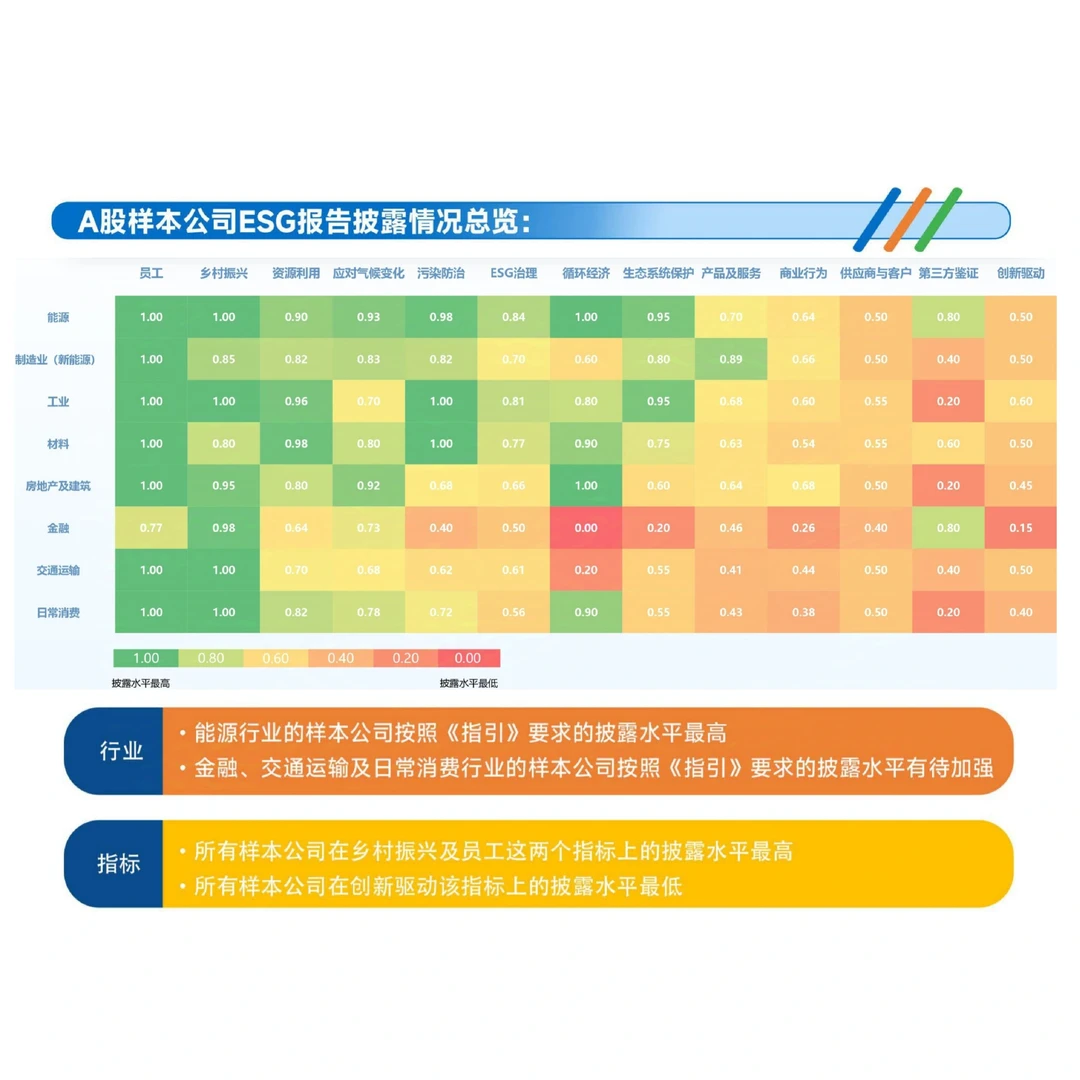 本识咨询《中国A股ESG披露水平报告》发布