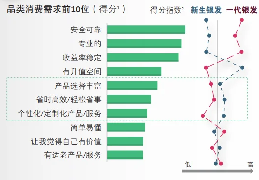 64页报告|2025中国银发经济报告
