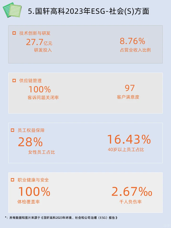 ESG学习|2023年国轩高科ESG报告学习