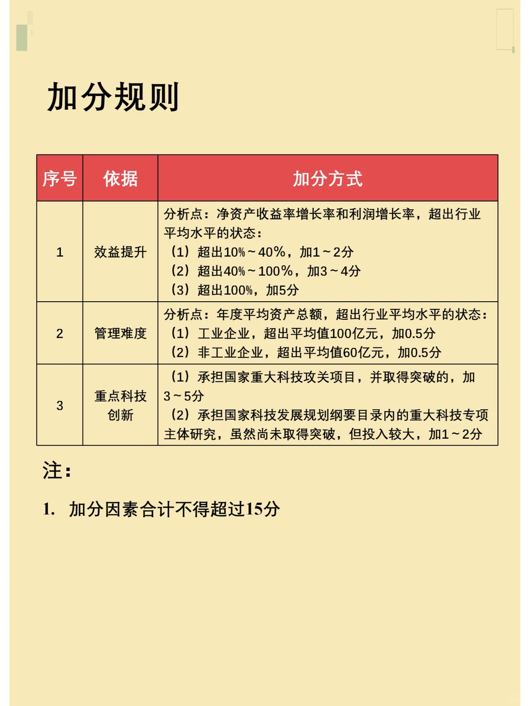 如何设置公司级绩效考核指标与考核规则