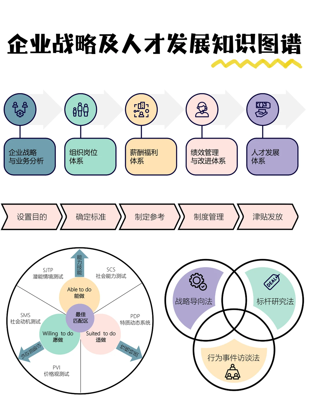 企业成长全攻略：从战略到人才的系统指南