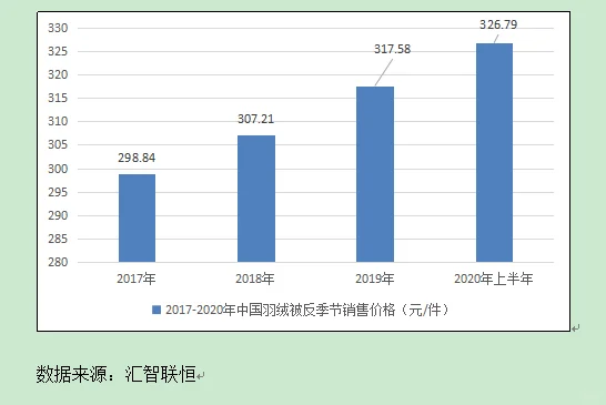 棉制被壳，羽绒被壳行业市场研究与预测报告