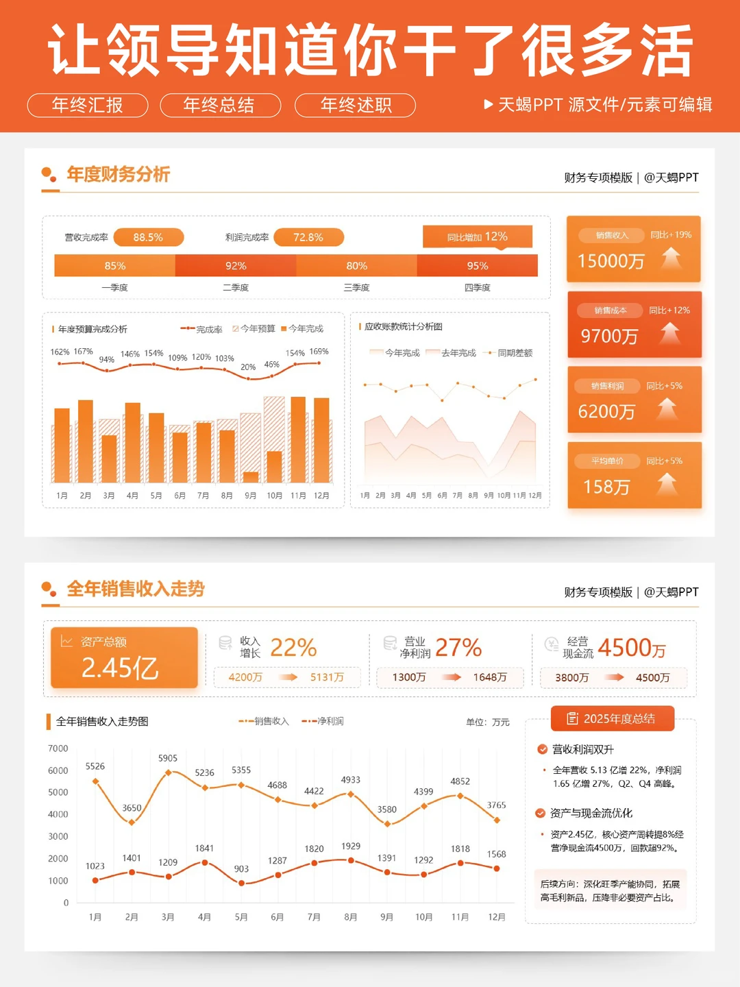 财务年终总结数据分析做可视化，超加分！