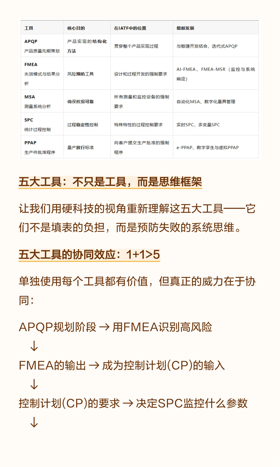 IATF 16949：汽车行业质量管理体系的全景