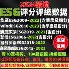 2023年ESG评分数据行业细分报告