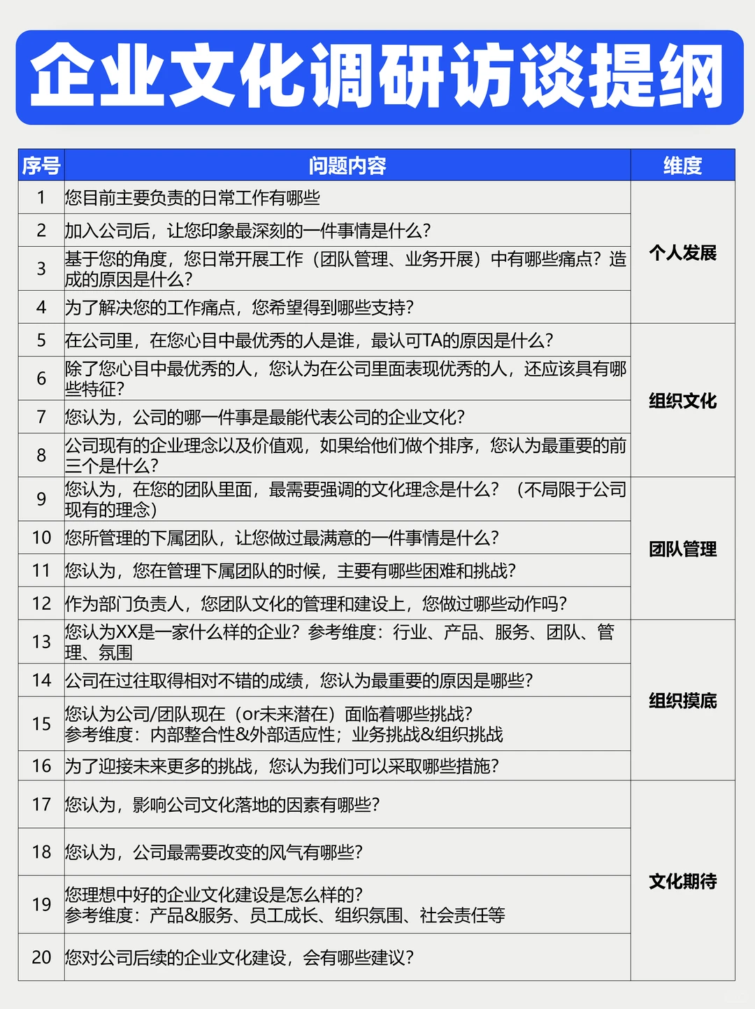 500强都在用的企业文化年度计划框架