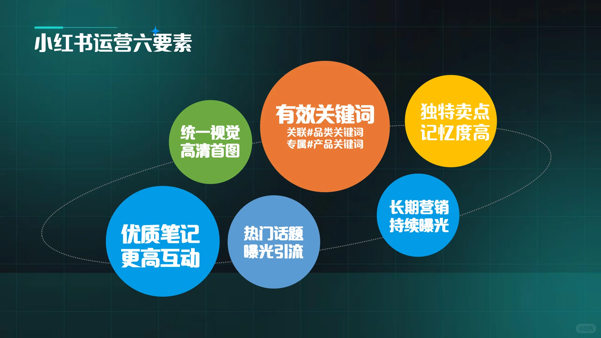 新能源汽车新媒体抖音小红书运营规划方案