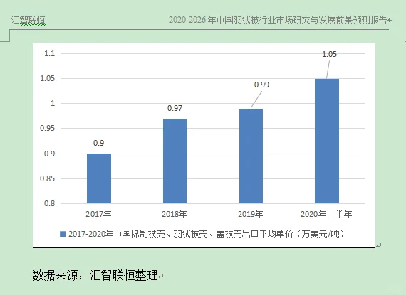 棉制被壳，羽绒被壳行业市场研究与预测报告
