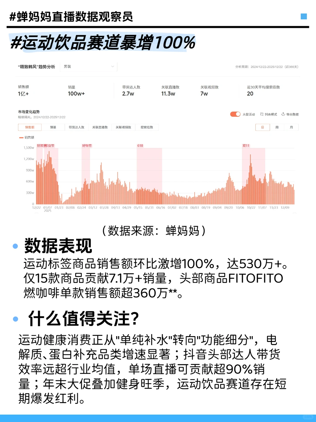 饮品年末总结：健康需求+功能升级增加