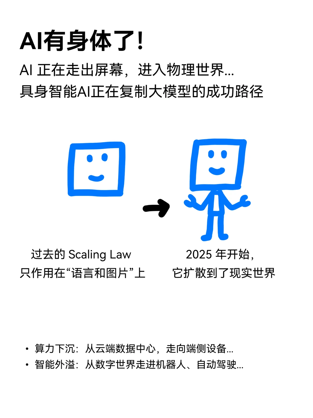2025年AI年终总结