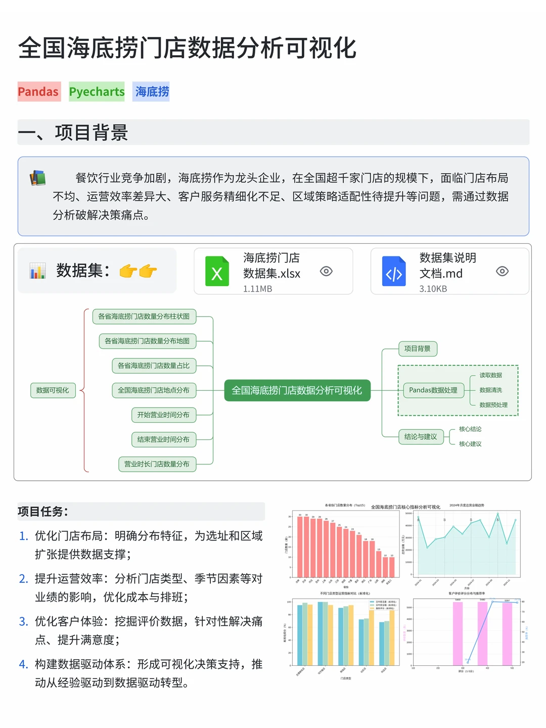 基于Python+MySQL海底捞门店数据可视化分析