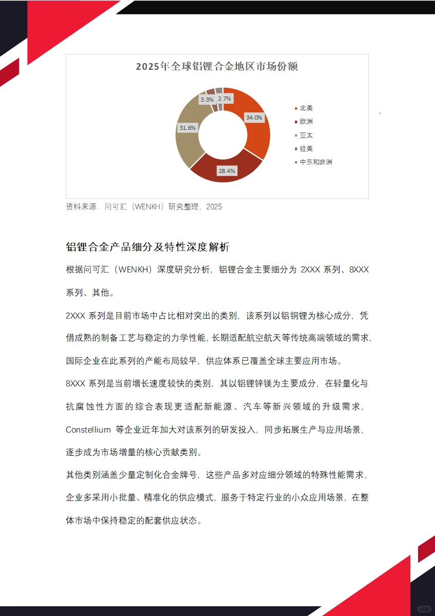 2025年全球铝锂合金市场规模将达到207亿元