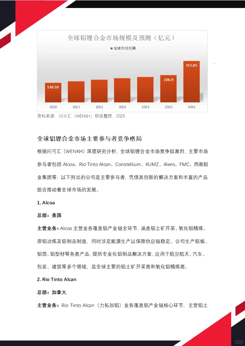 2025年全球铝锂合金市场规模将达到207亿元