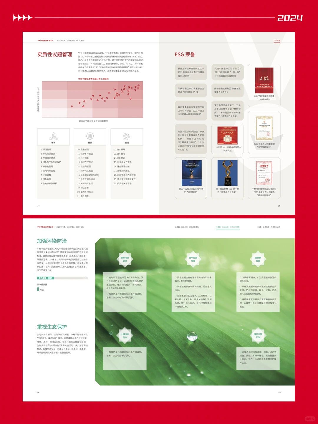 报告设计分享｜中材节能ESG报告设计