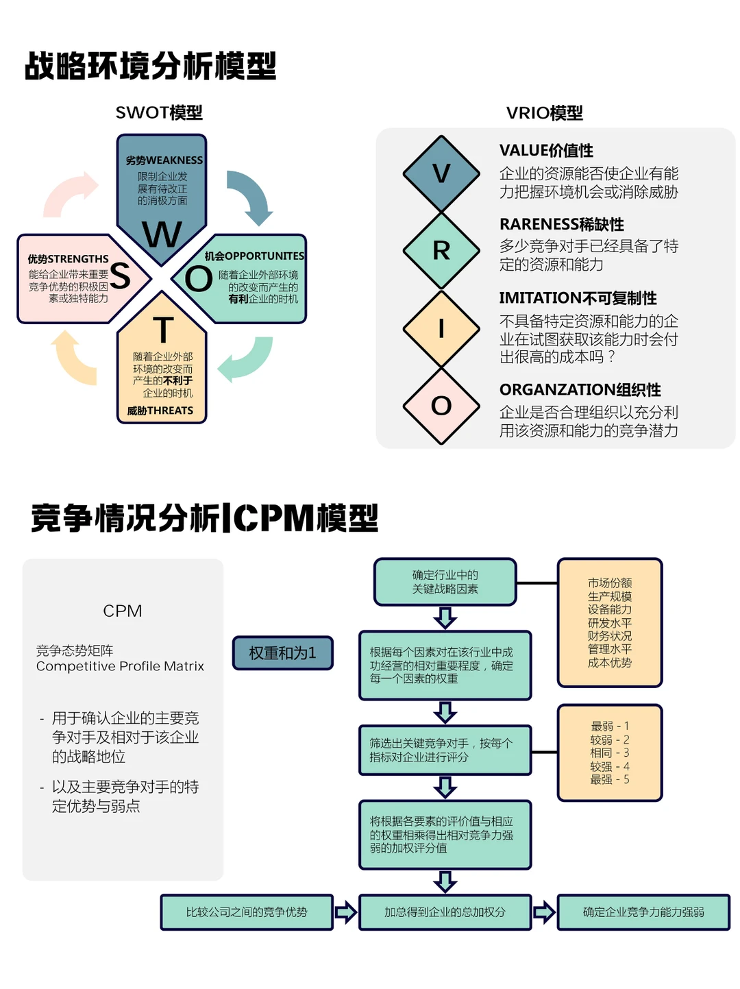 企业成长全攻略：从战略到人才的系统指南