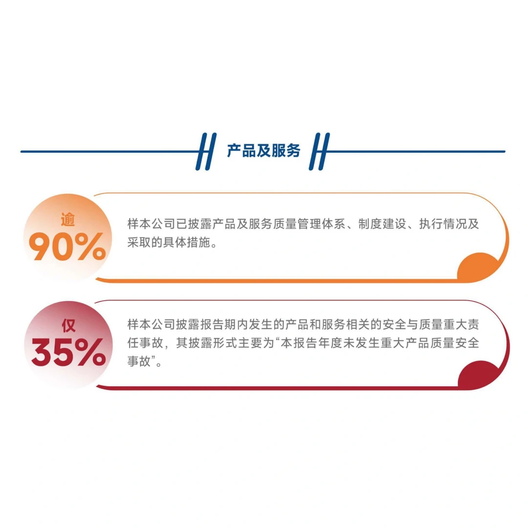 本识咨询《中国A股ESG披露水平报告》发布