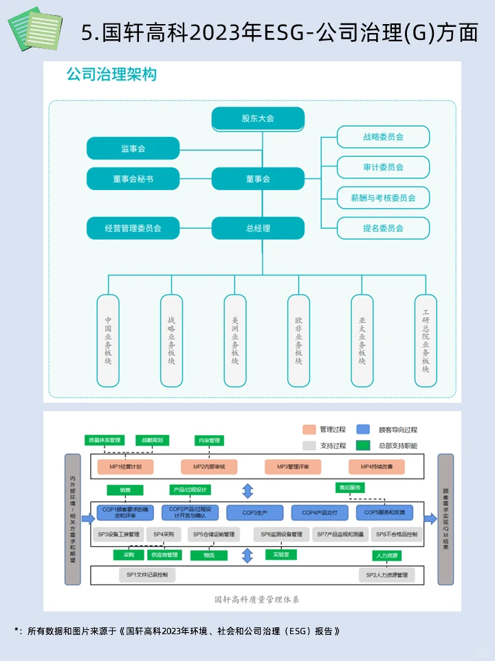 ESG学习|2023年国轩高科ESG报告学习